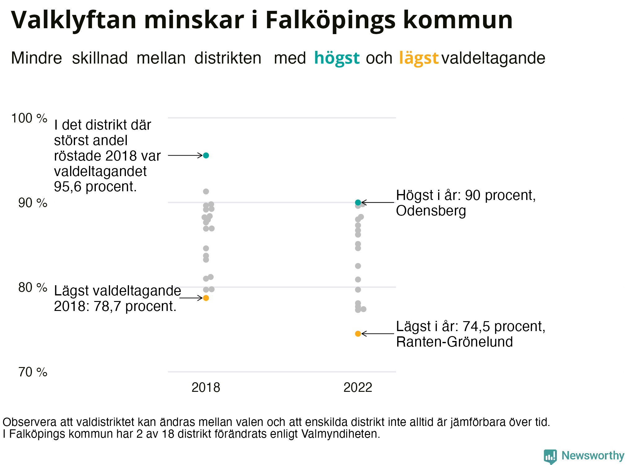 Valdeltagande per valdistrikt i Falköpings kommun